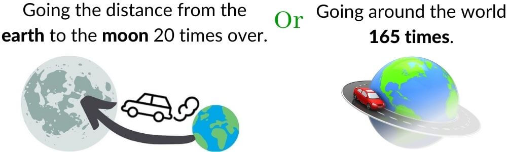 Green Mowers lawn care stands out by the massive reduction of pollution. We are proud to be keeping Madison Wisconsin clean. 